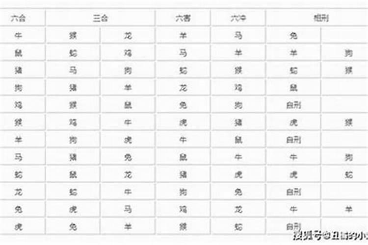 八字只和一个字相配