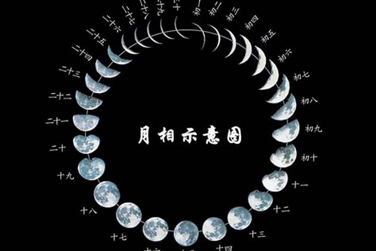 阴历三月十五出生的明星有哪些