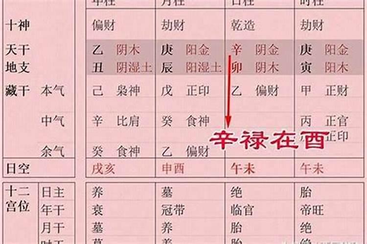 八字有破相的征兆