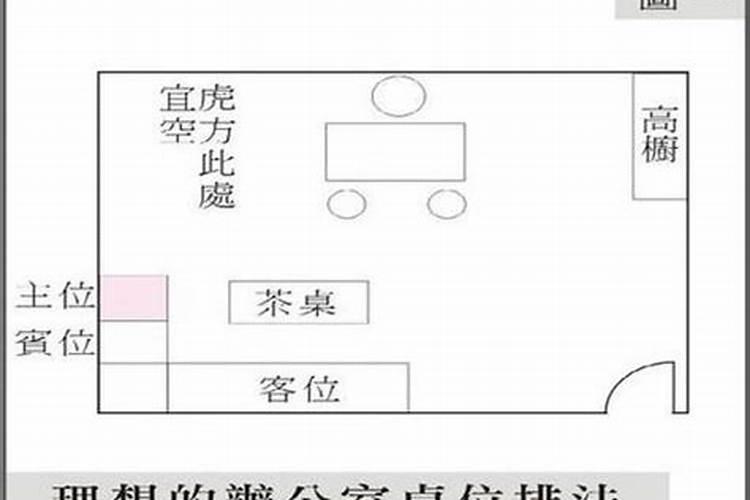 办公桌坐东北向西南的风水布局