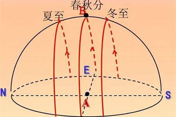 刑太岁要戴什么手链