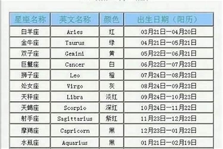 出生于8月25日的人是什么星座