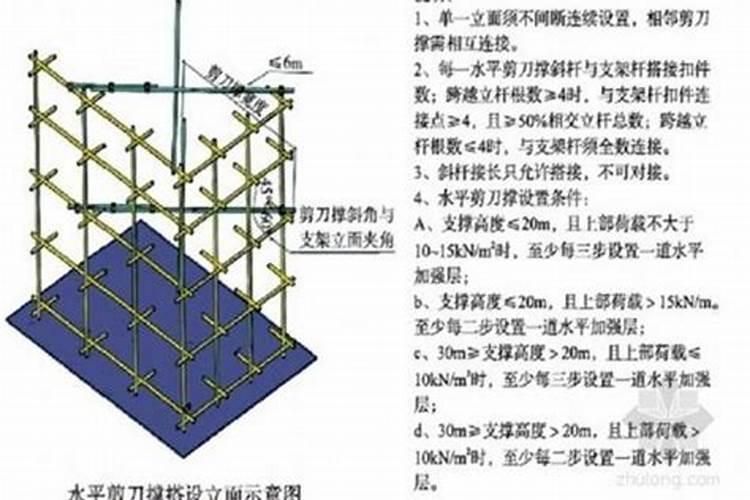 八字剪刀片是什么意思