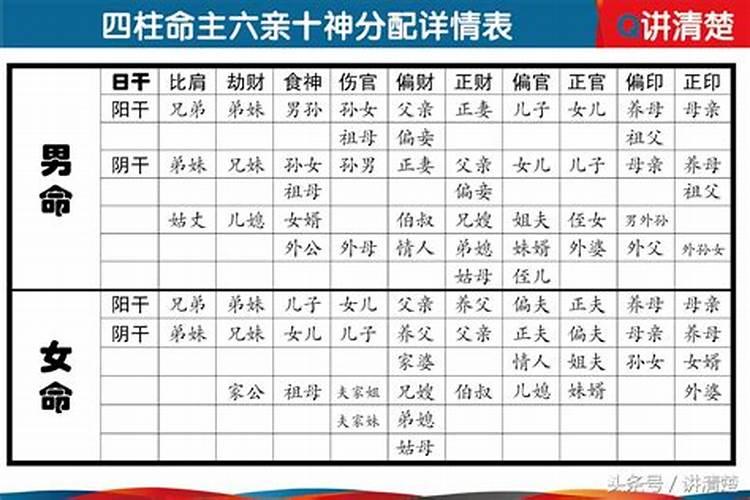 正五行论命法