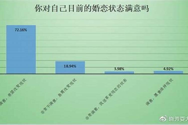 婚姻满意度的影响因素有哪些