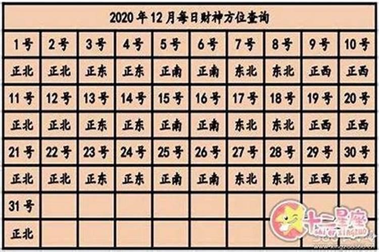 2020年12月5日财运方位