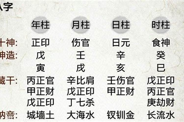 本命年梦见老同学聚会