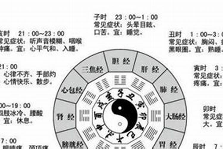 生辰八字如何算命周易