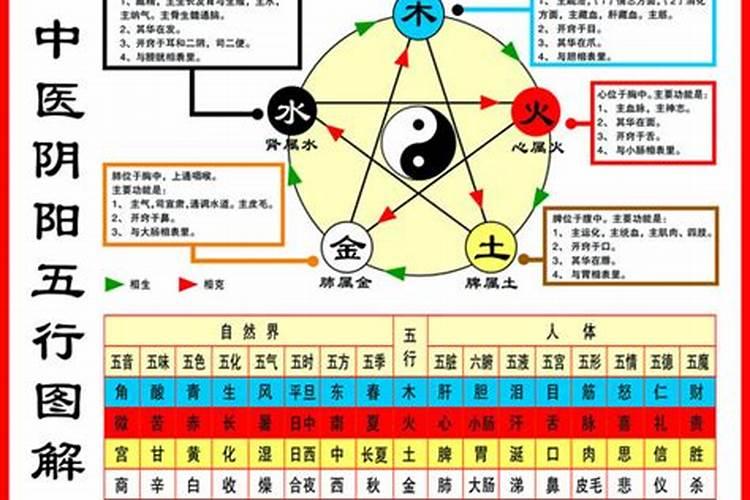 五行用事癸是什么意思