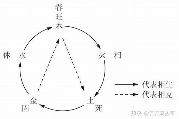 五行用事