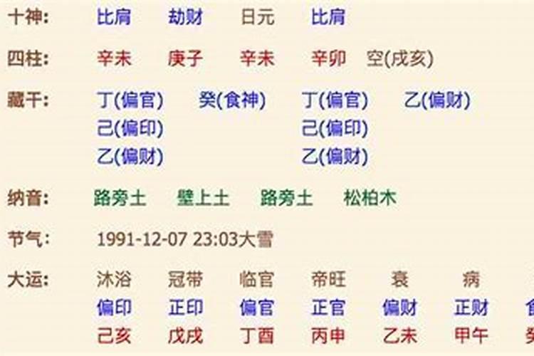 18年犯太岁的全部生肖