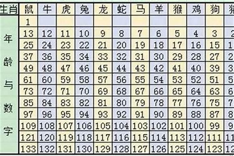 60年男与68年女婚配