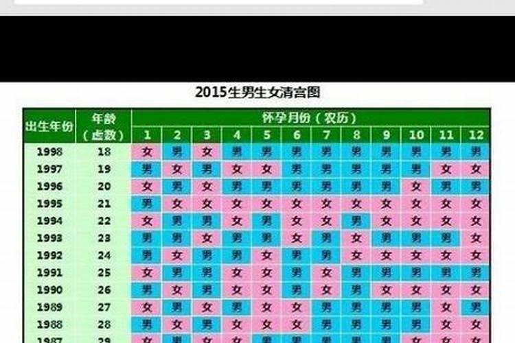 1990年属马几月怀孕生男孩2023