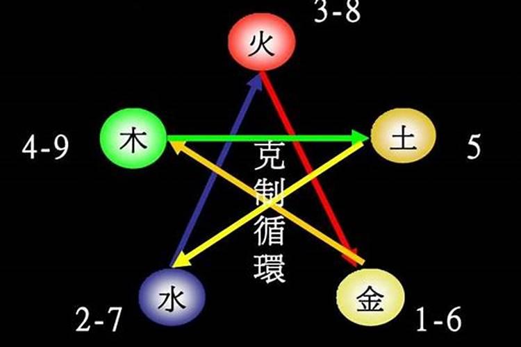 八字中的数字5和6是什么意思