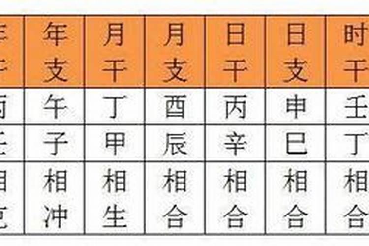 女人生辰八字