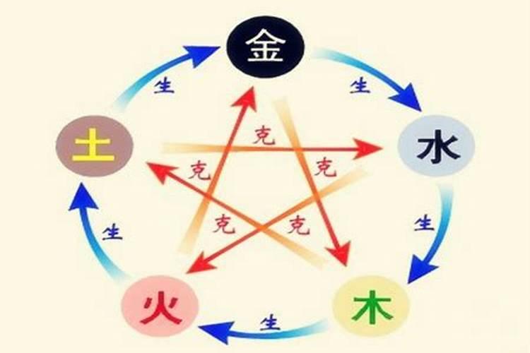 五行忌金土要注意什么