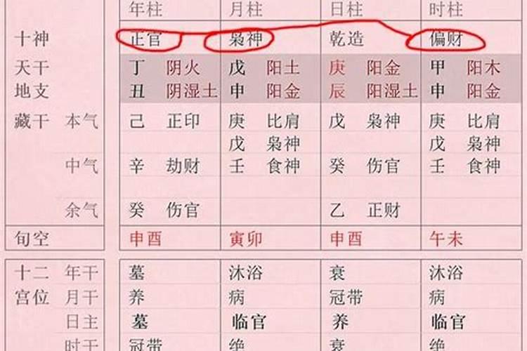 什么样的八字身旺无依