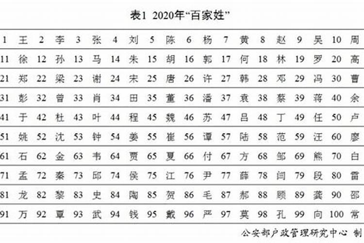 今年犯太岁2023年是那几年