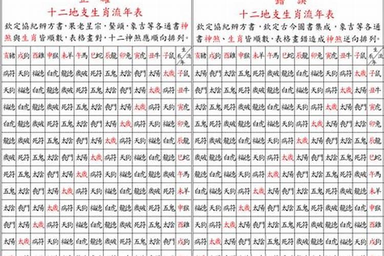 四柱八字命理分析实用技巧