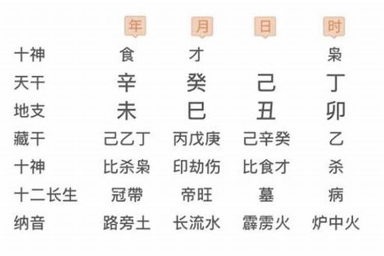 八字测算另一半是哪里人