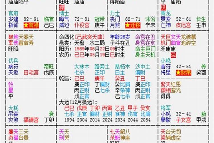 紫薇八字排盘解盘