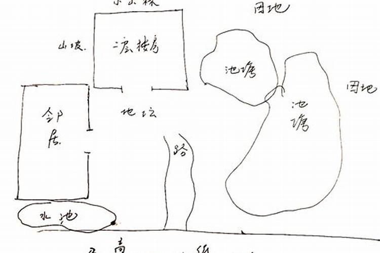 阳宅风水哪种理论最准确