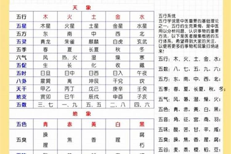 属相五行和日主五行的区别