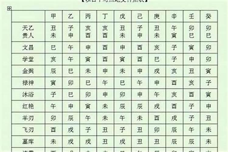 八字常用神煞用法详解