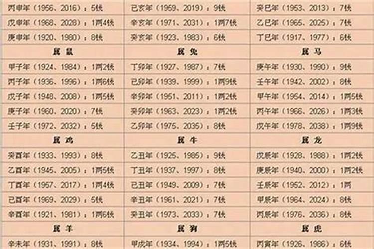 八字几斤几两算命表2022