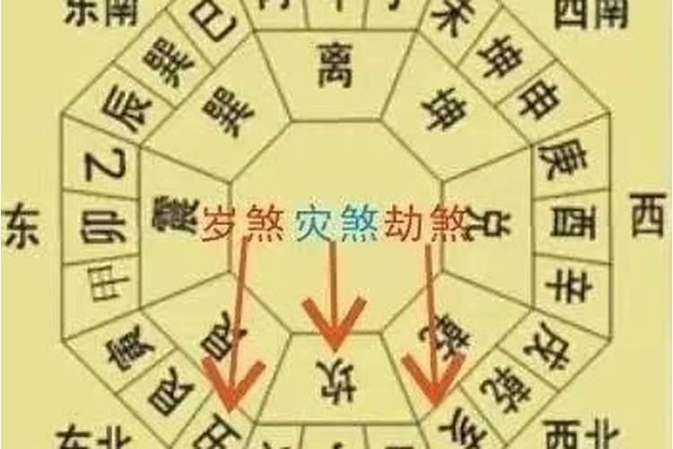 2022年太岁在哪个方位?