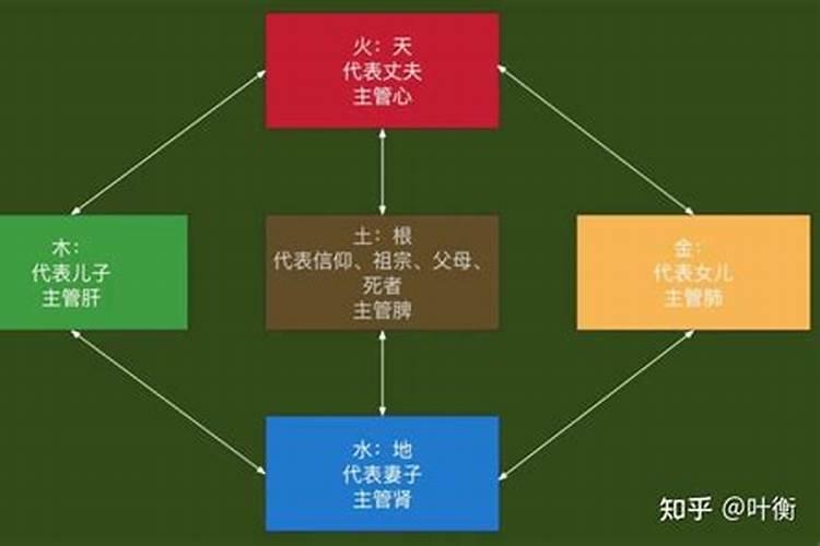 五行平衡法则