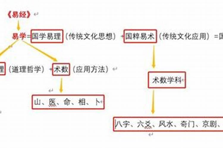 二月二炒面豆习俗