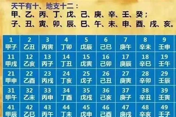 2020年命犯太岁的生肖有什么