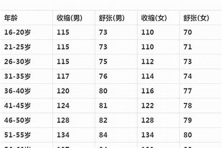 属猪的今年多大岁数2021年