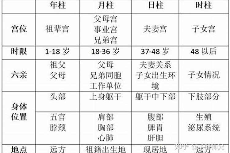 八字里的生殖宫是什么