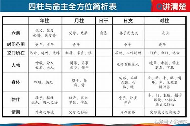 八字里的生殖宫代表什么