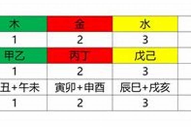 五行纳音是怎么推算出来的