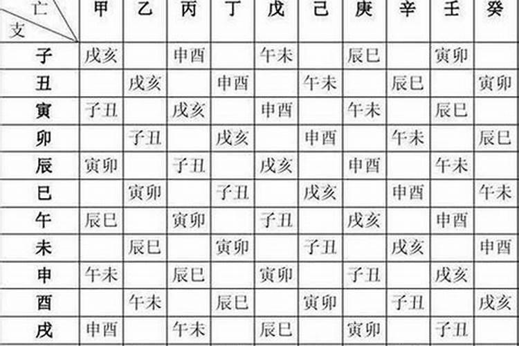 小六壬断婚姻口诀是什么