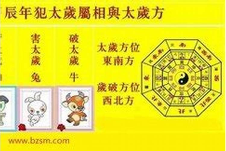 2024年太岁属相一览表