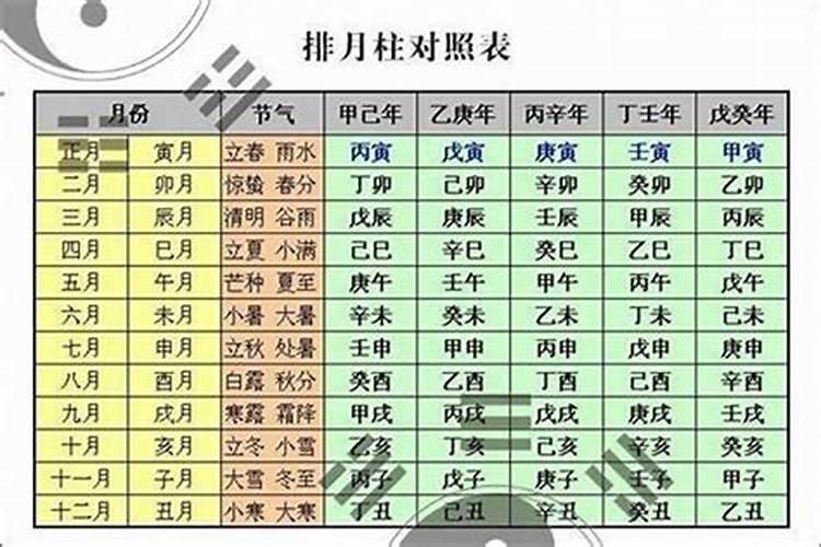 怎么能算出生辰八字