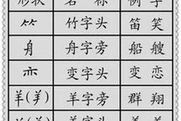 倒八字的字有哪些