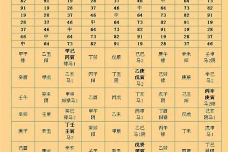 八字禄马贵人速查表