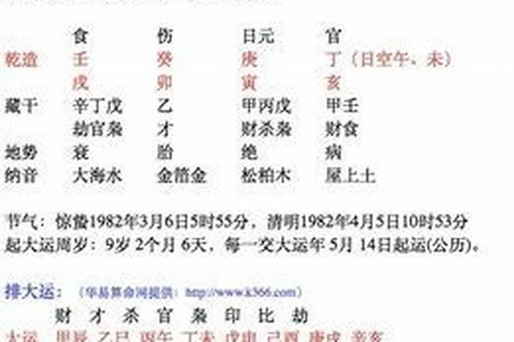 八字从财格的性格