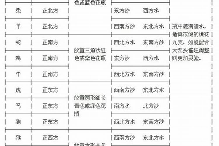 八字的看法与化解方法