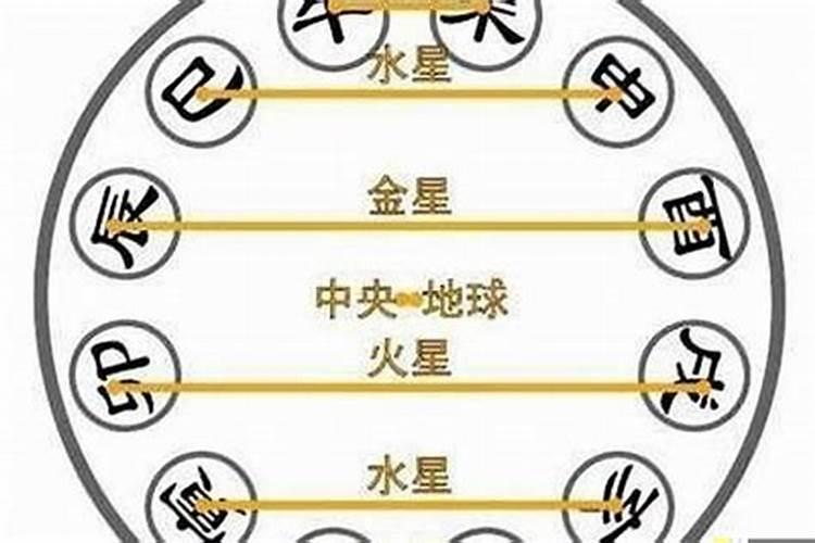 八字有争合一生都会争夫吗