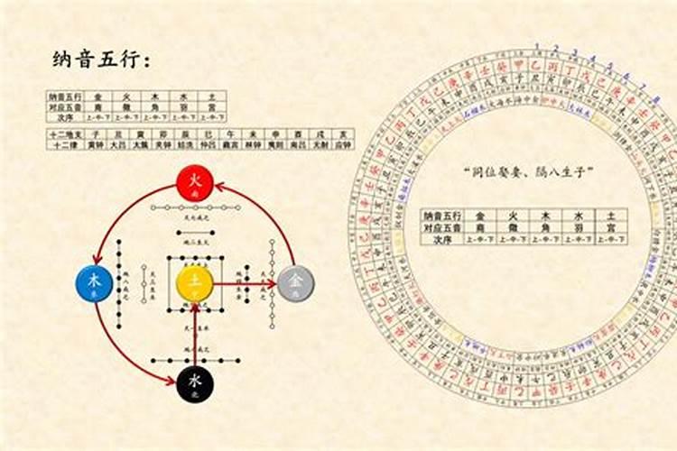 纳音五行相克