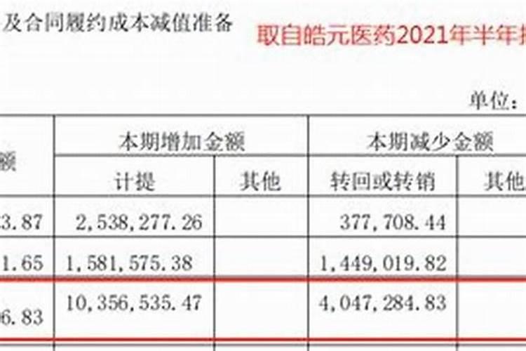 犯太岁刑太岁冲太岁怎么算