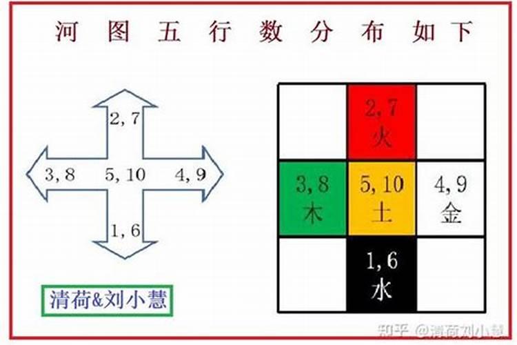 数字五行风水