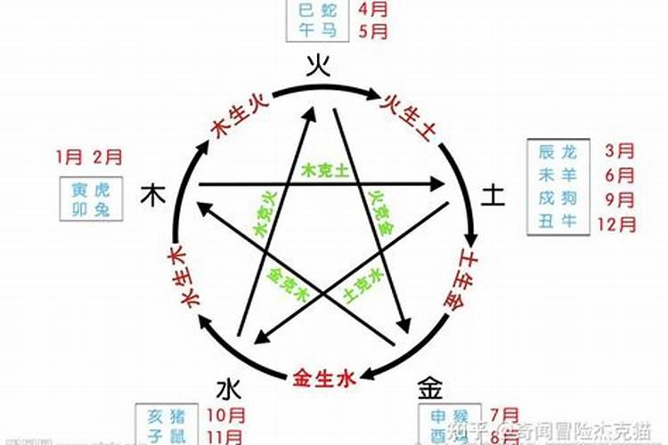 五行之数字