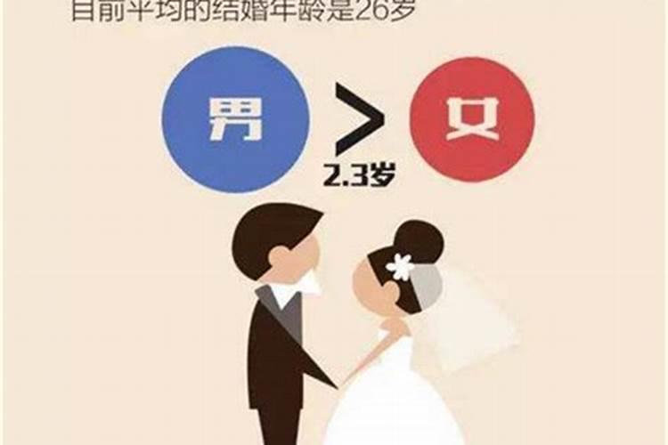 1980年的婚姻法结婚年龄